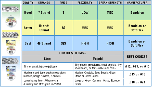 cord diameter chart